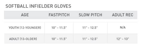 softball infielder glove size.